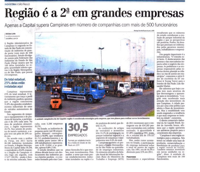 Região é a 2ª no Estado de São Paulo em grandes empresas