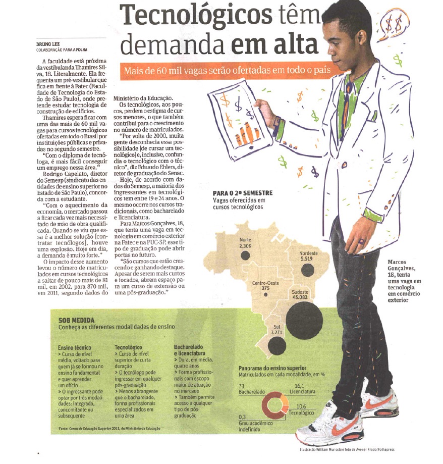 Tecnológicos têm demanda em alta