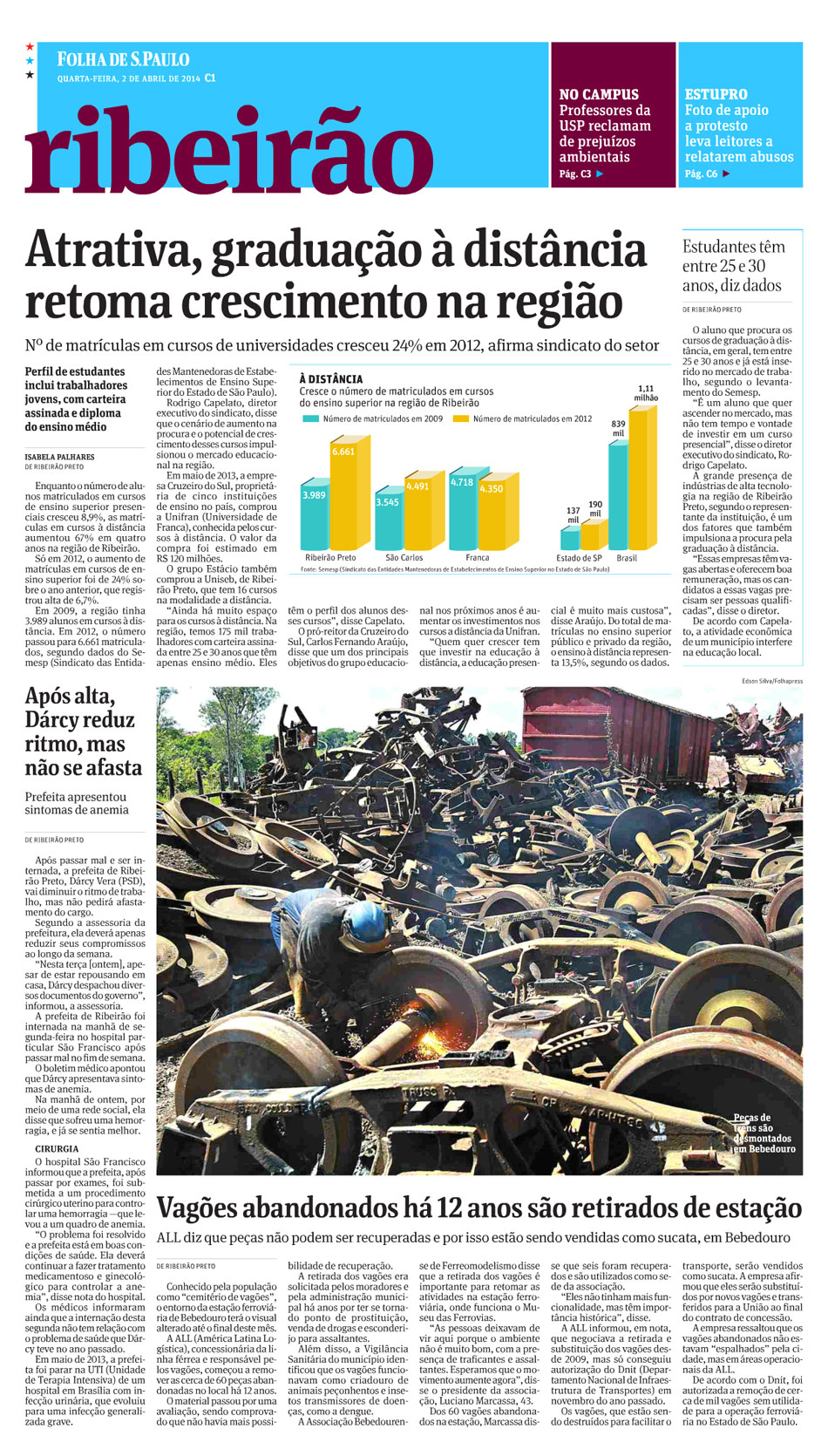 Atrativa, graduação a distância retoma crescimento na região