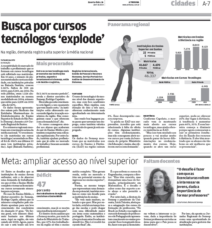 Busca por cursos tecnólogos 