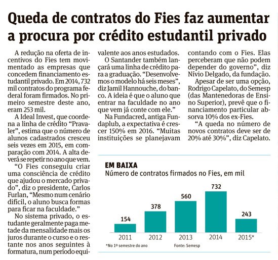 Em entrevista à Folha, Semesp fala sobre o aumento do crédito estudantil privado