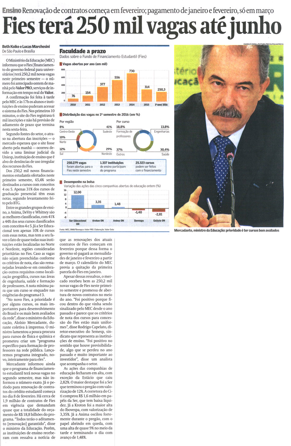 Semesp fala ao Valor Econômico sobre a abertura de vagas no Fies