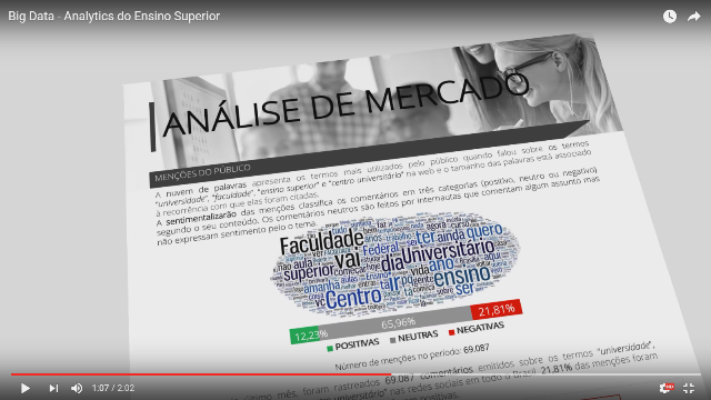 Semesp lança serviço mensal de Big Data para seus associados 